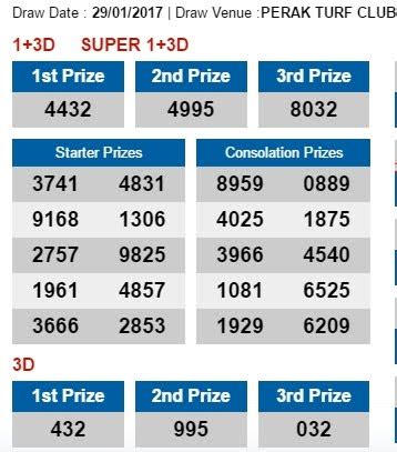 Malaysia Damacai 4D Statistics and Hits Frequency .